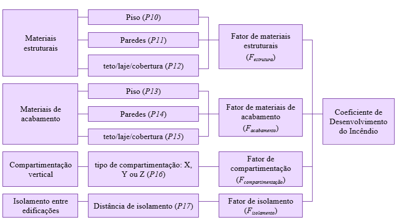 Cepi Code Método CEPI - Análise de Risco de Incêndio