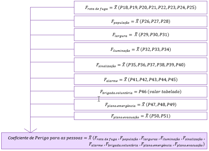 Cepi Code Método CEPI - Análise de Risco de Incêndio